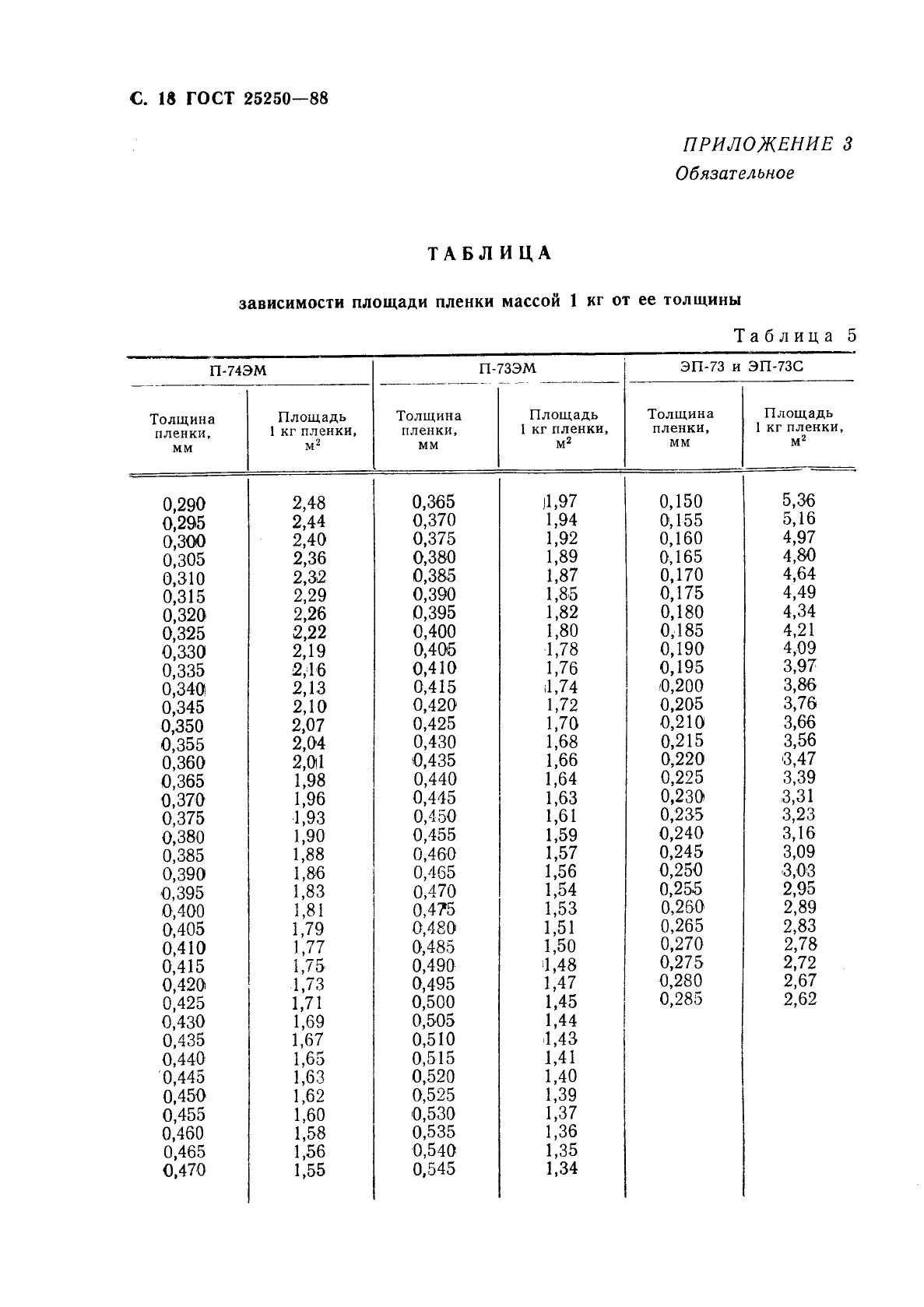 ГОСТ 25250-88