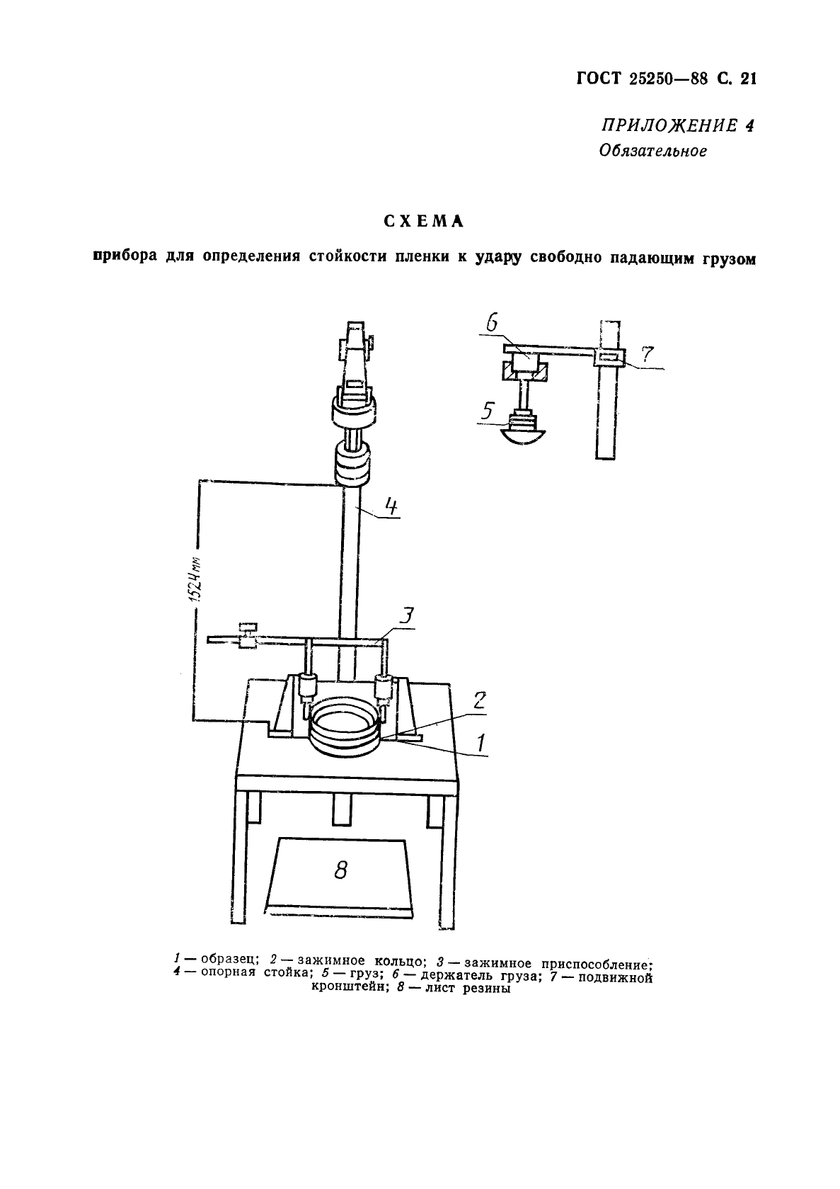 ГОСТ 25250-88