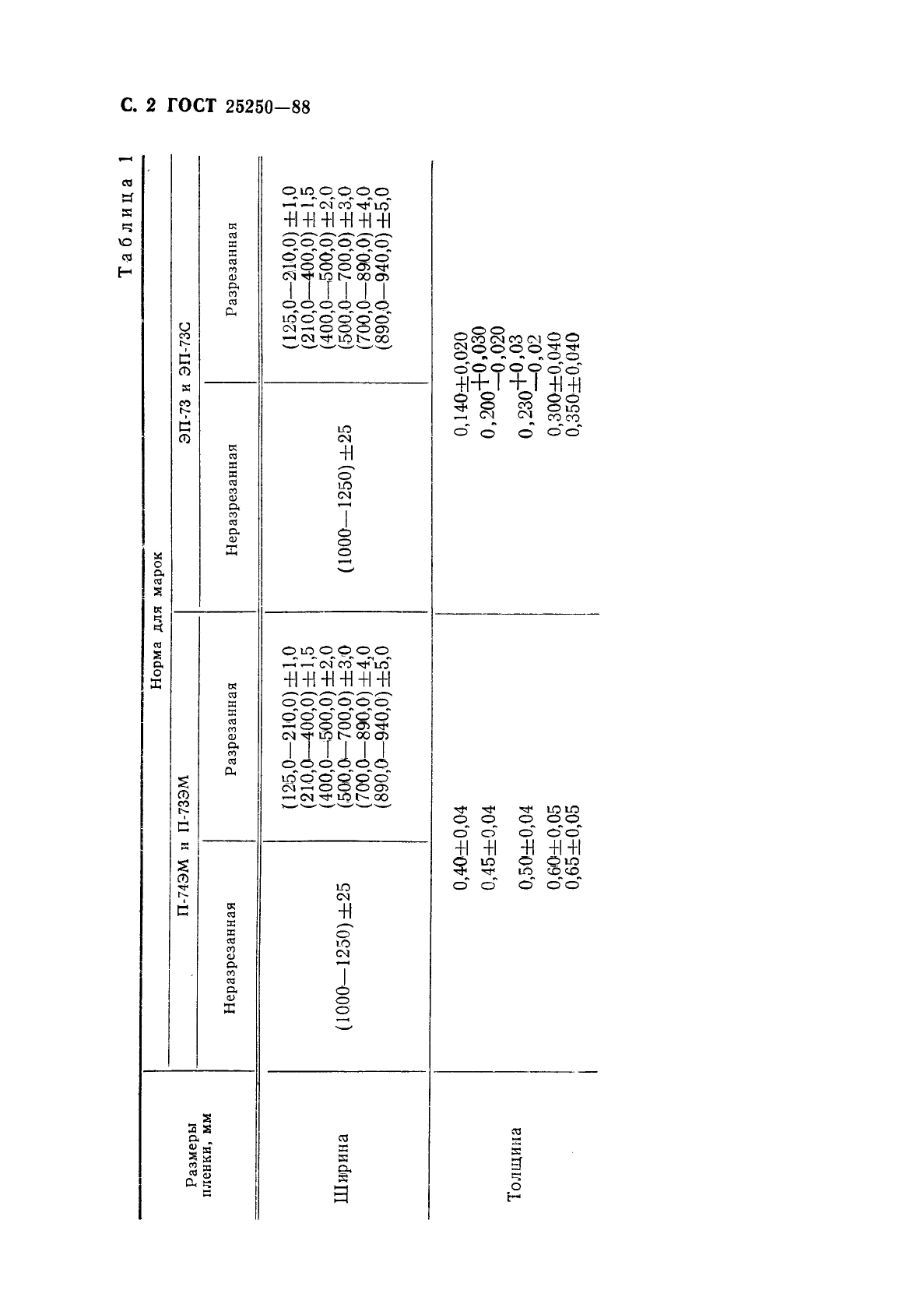 ГОСТ 25250-88