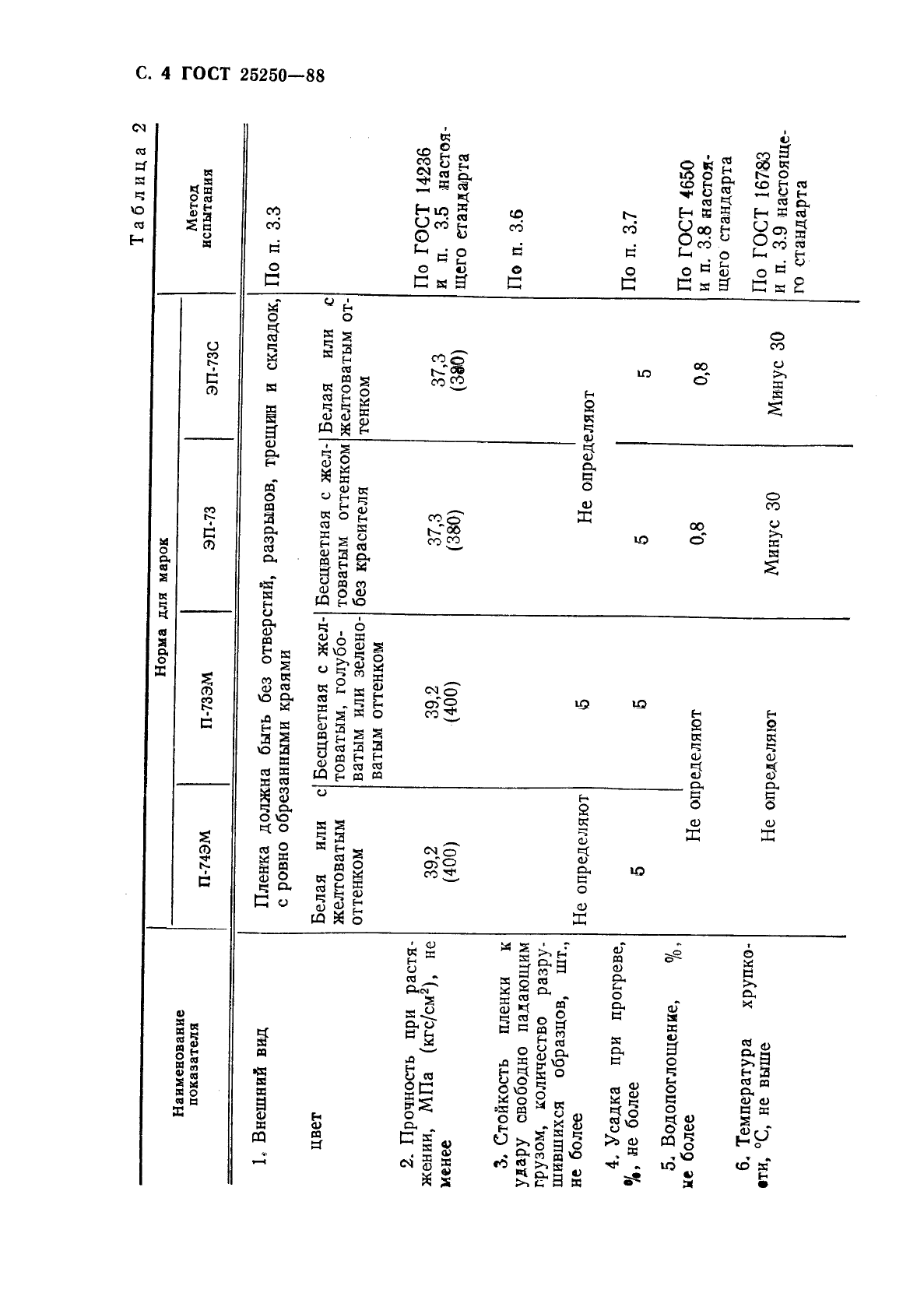 ГОСТ 25250-88