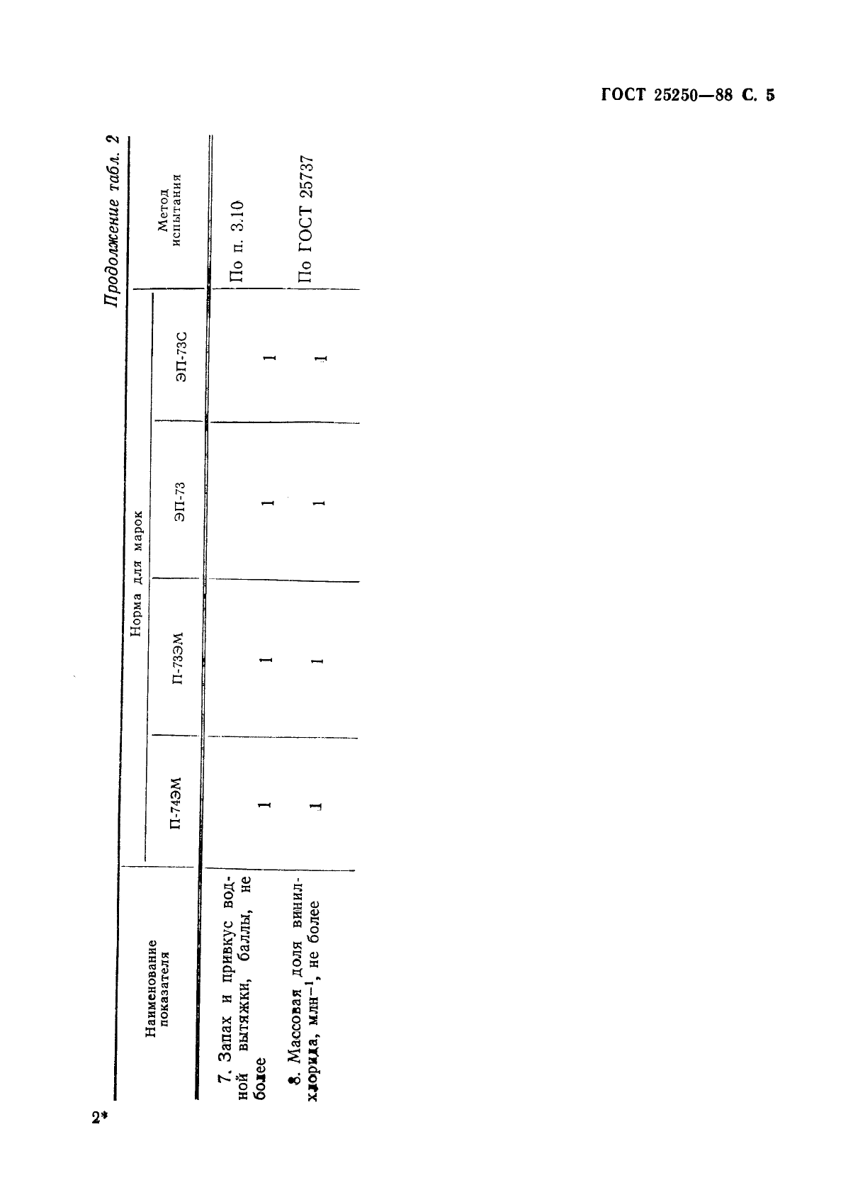 ГОСТ 25250-88