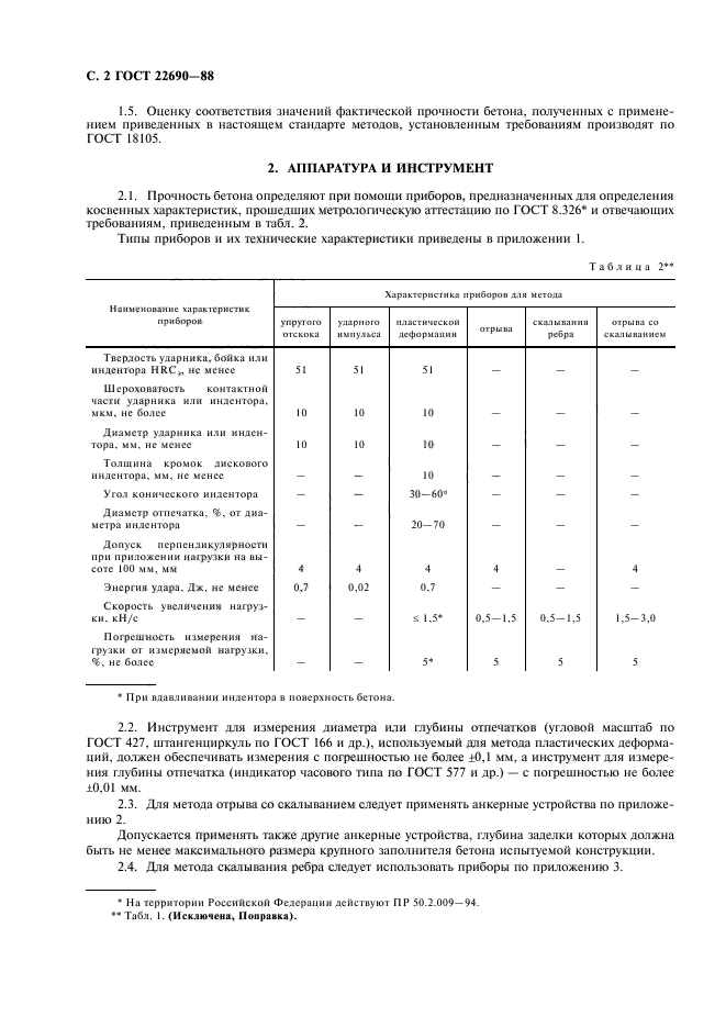 ГОСТ 22690-88