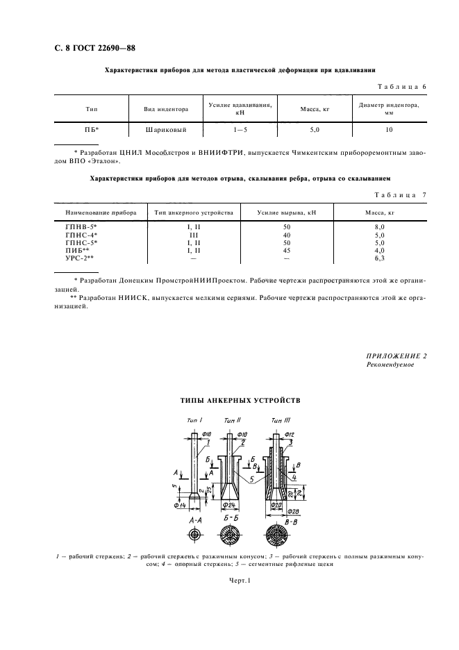 ГОСТ 22690-88