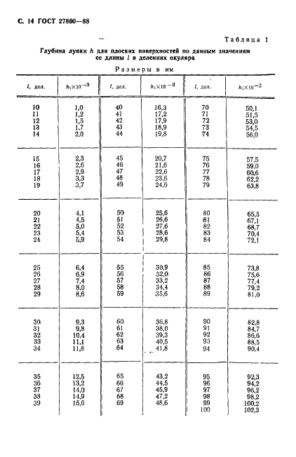 ГОСТ 27860-88