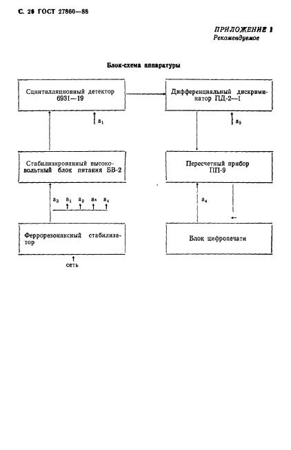 ГОСТ 27860-88