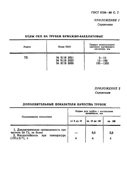 ГОСТ 8726-88