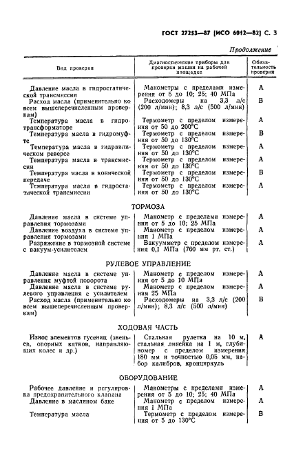 ГОСТ 27253-87