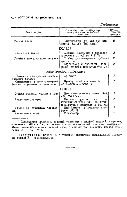 ГОСТ 27253-87