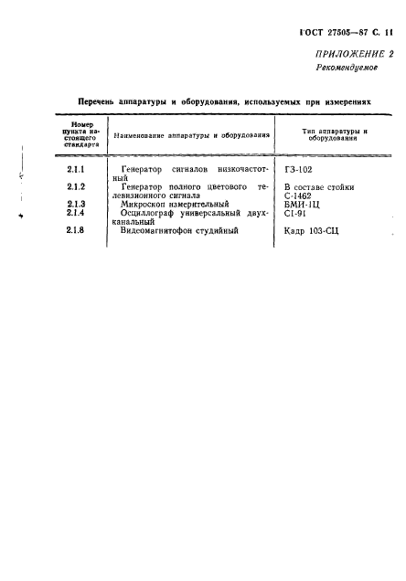 ГОСТ 27505-87