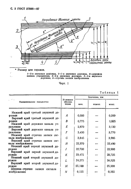 ГОСТ 27505-87