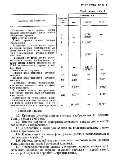 ГОСТ 27505-87