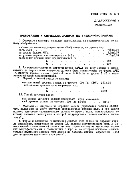 ГОСТ 27505-87