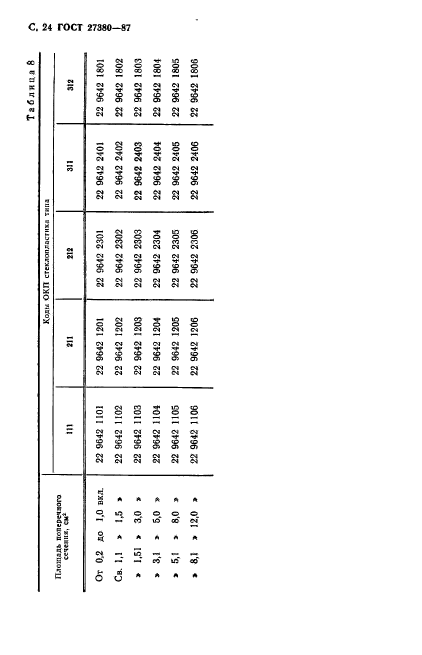 ГОСТ 27380-87