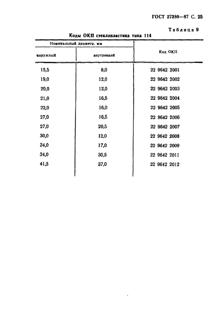 ГОСТ 27380-87