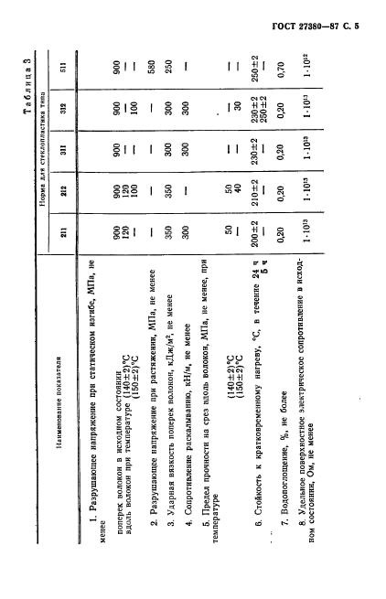 ГОСТ 27380-87
