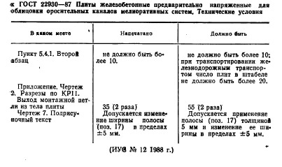 ГОСТ 22930-87