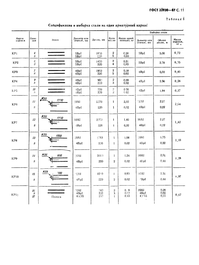 ГОСТ 22930-87