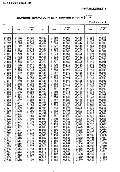 ГОСТ 21043-87