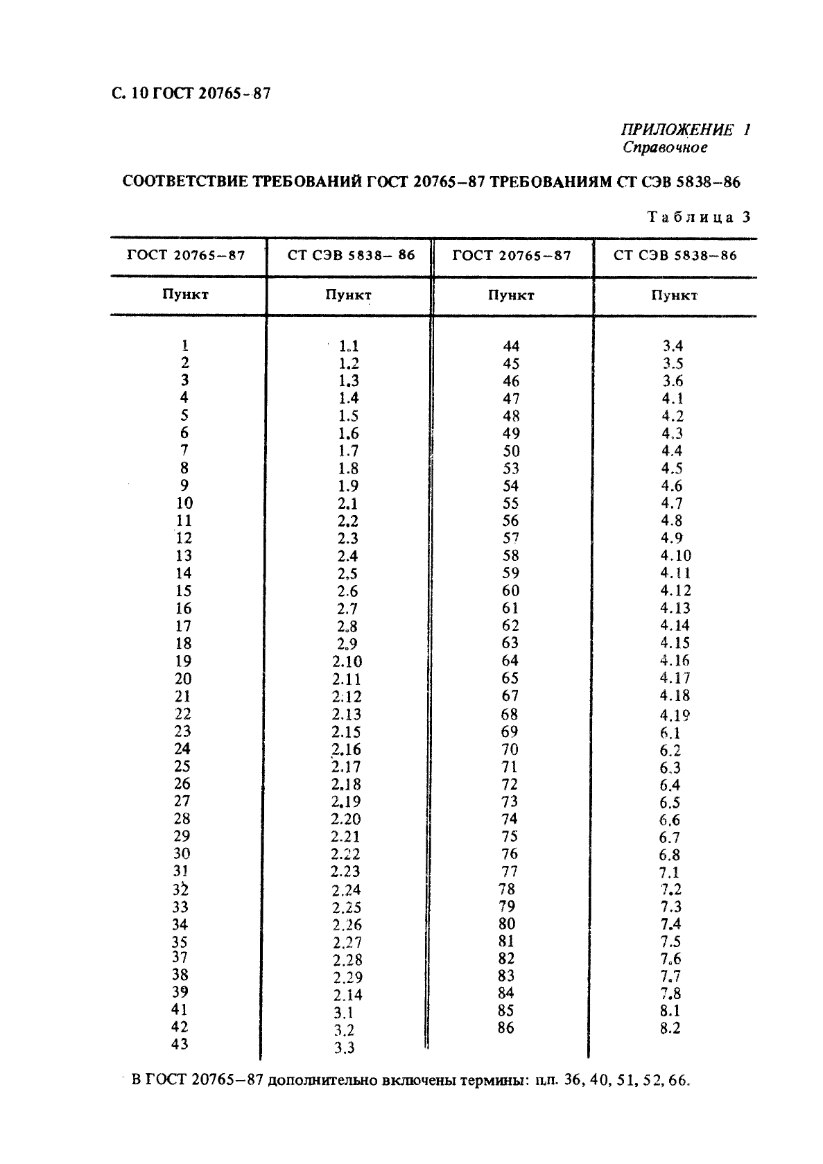 ГОСТ 20765-87