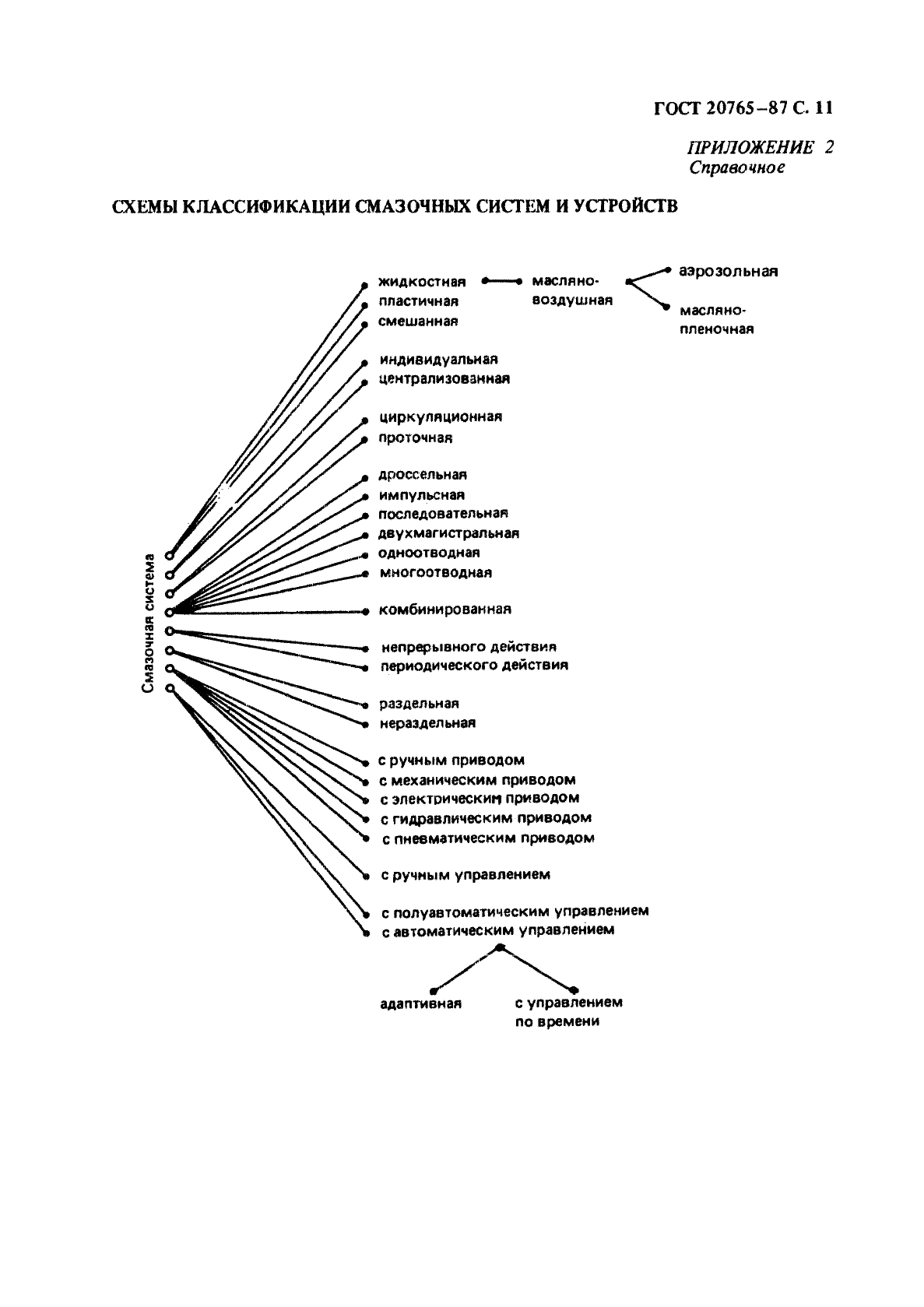 ГОСТ 20765-87