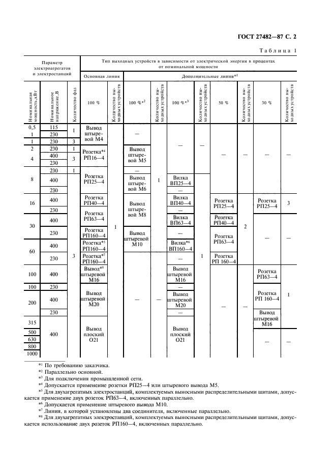 ГОСТ 27482-87