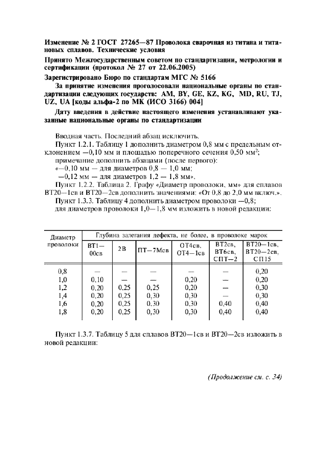 Изменение №2 к ГОСТ 27265-87