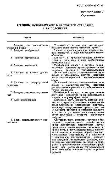 ГОСТ 27422-87