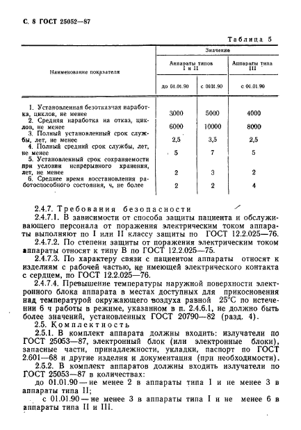 ГОСТ 25052-87