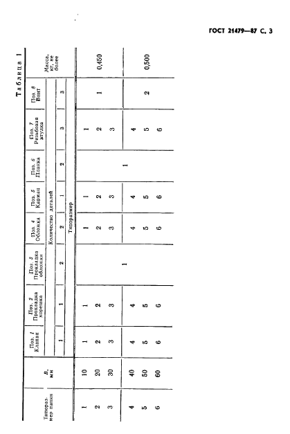 ГОСТ 21479-87