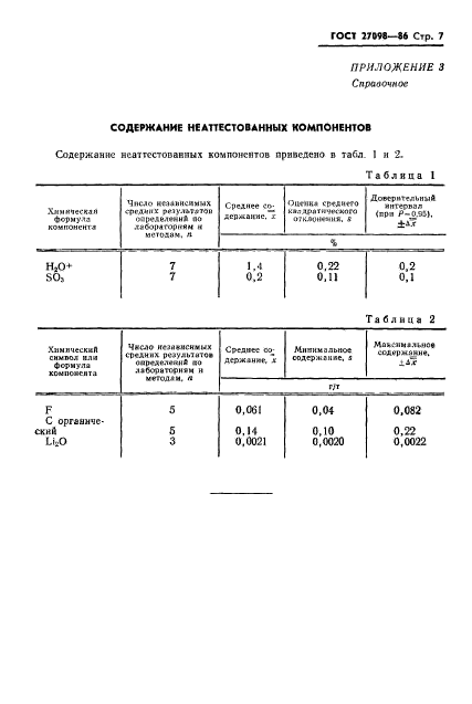 ГОСТ 27098-86