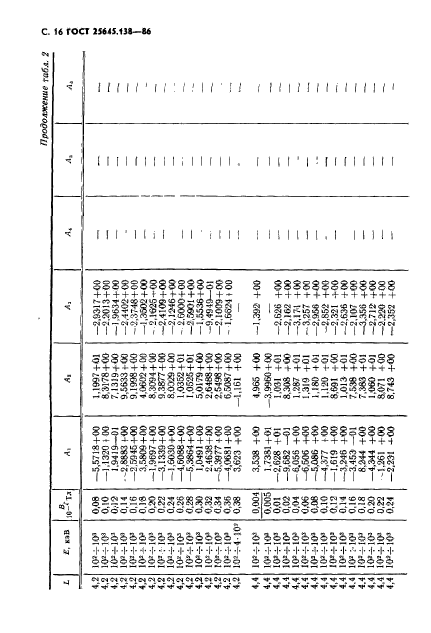 ГОСТ 25645.138-86