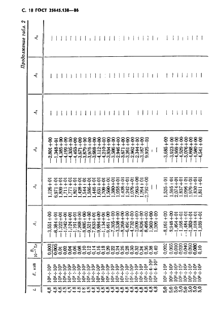 ГОСТ 25645.138-86