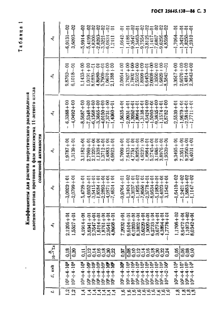 ГОСТ 25645.138-86