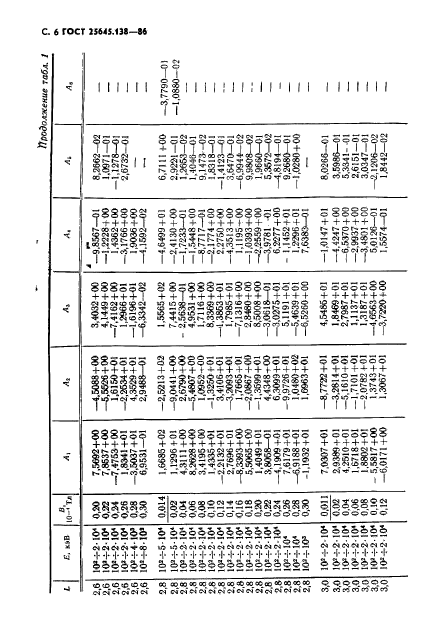 ГОСТ 25645.138-86