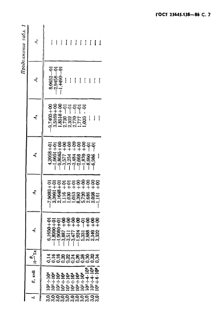 ГОСТ 25645.138-86