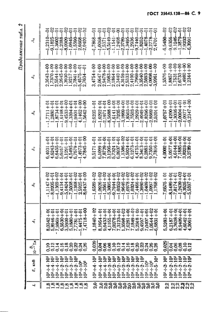 ГОСТ 25645.138-86