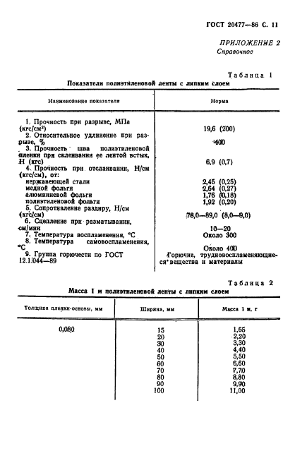 ГОСТ 20477-86