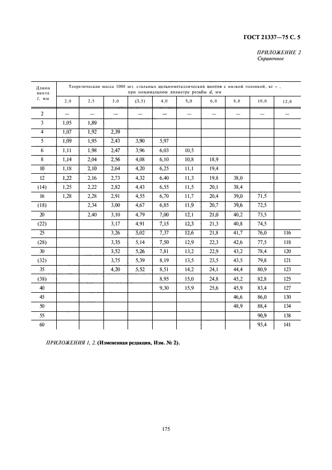 ГОСТ 21337-75