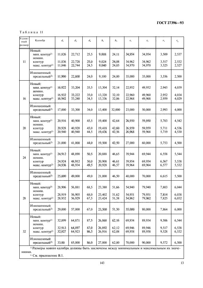 ГОСТ 27396-93