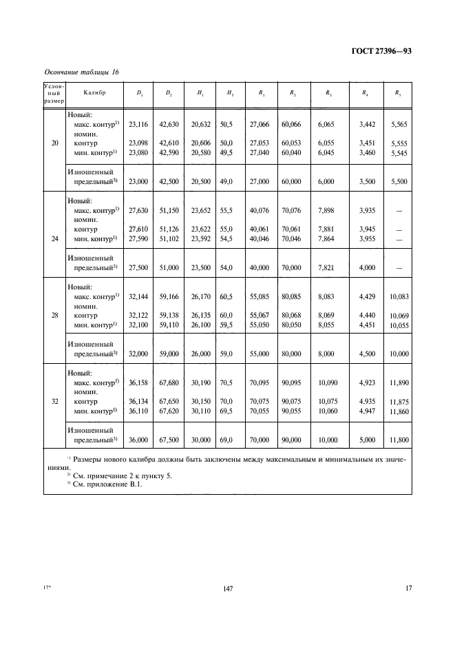 ГОСТ 27396-93