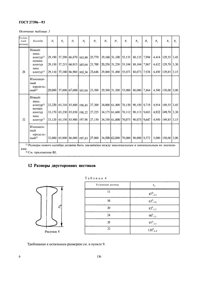 ГОСТ 27396-93