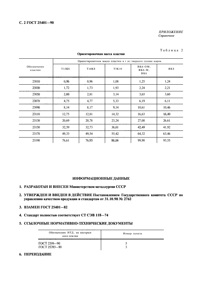 ГОСТ 25401-90