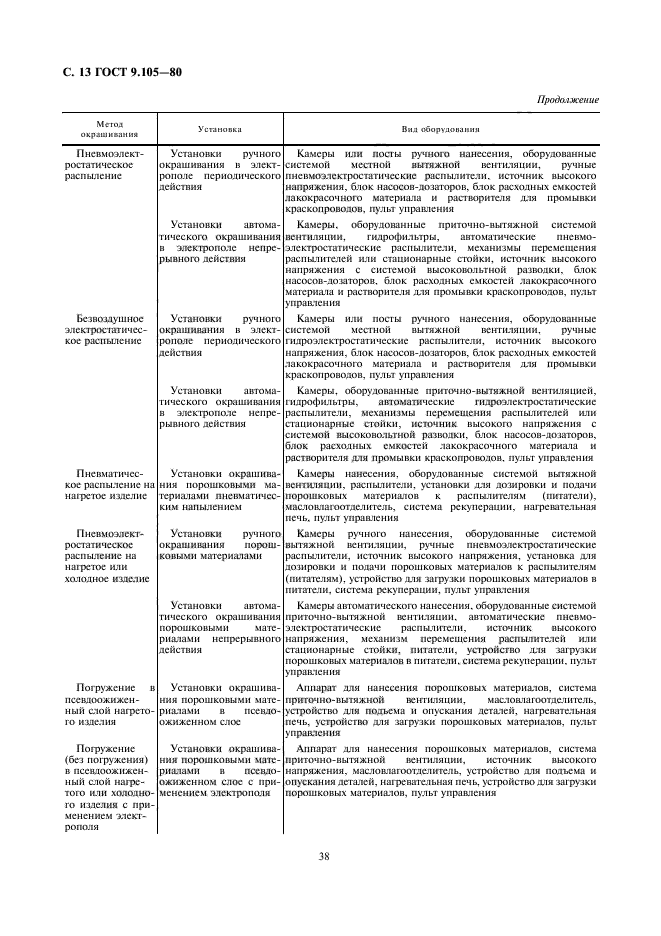 ГОСТ 9.105-80