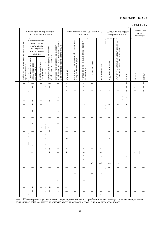 ГОСТ 9.105-80