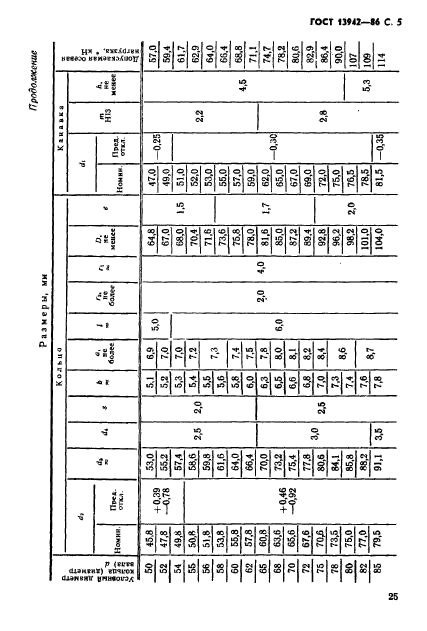 ГОСТ 13942-86