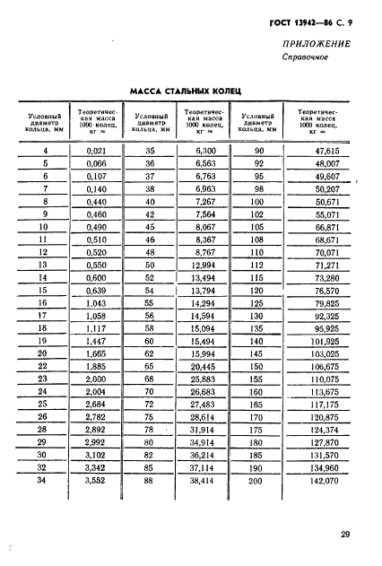 ГОСТ 13942-86