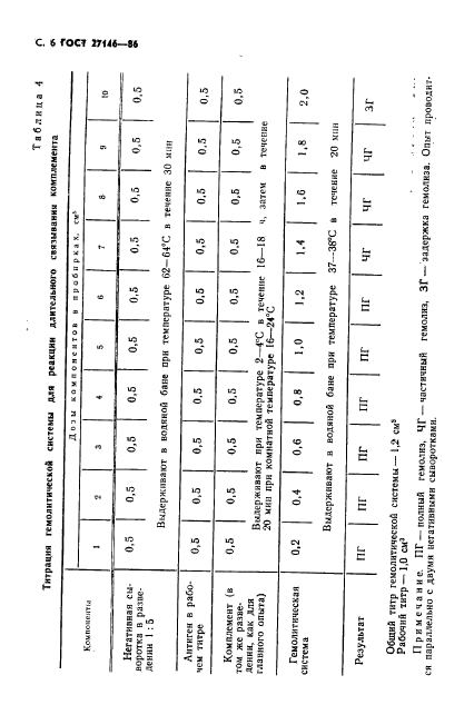 ГОСТ 27146-86