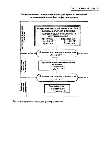 ГОСТ 8.539-85