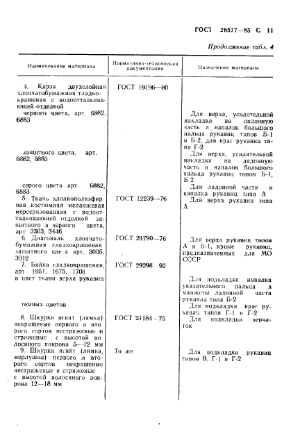 ГОСТ 26577-85