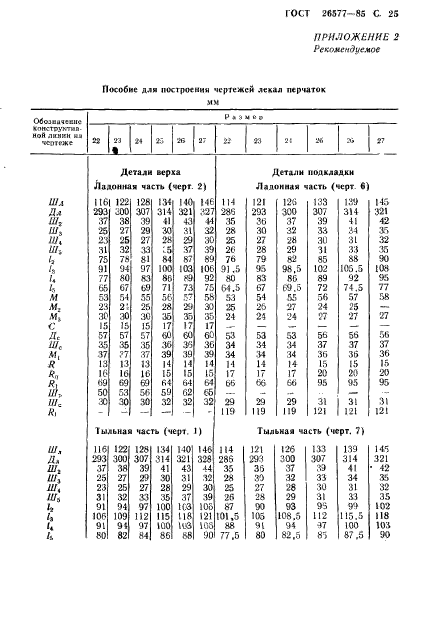 ГОСТ 26577-85